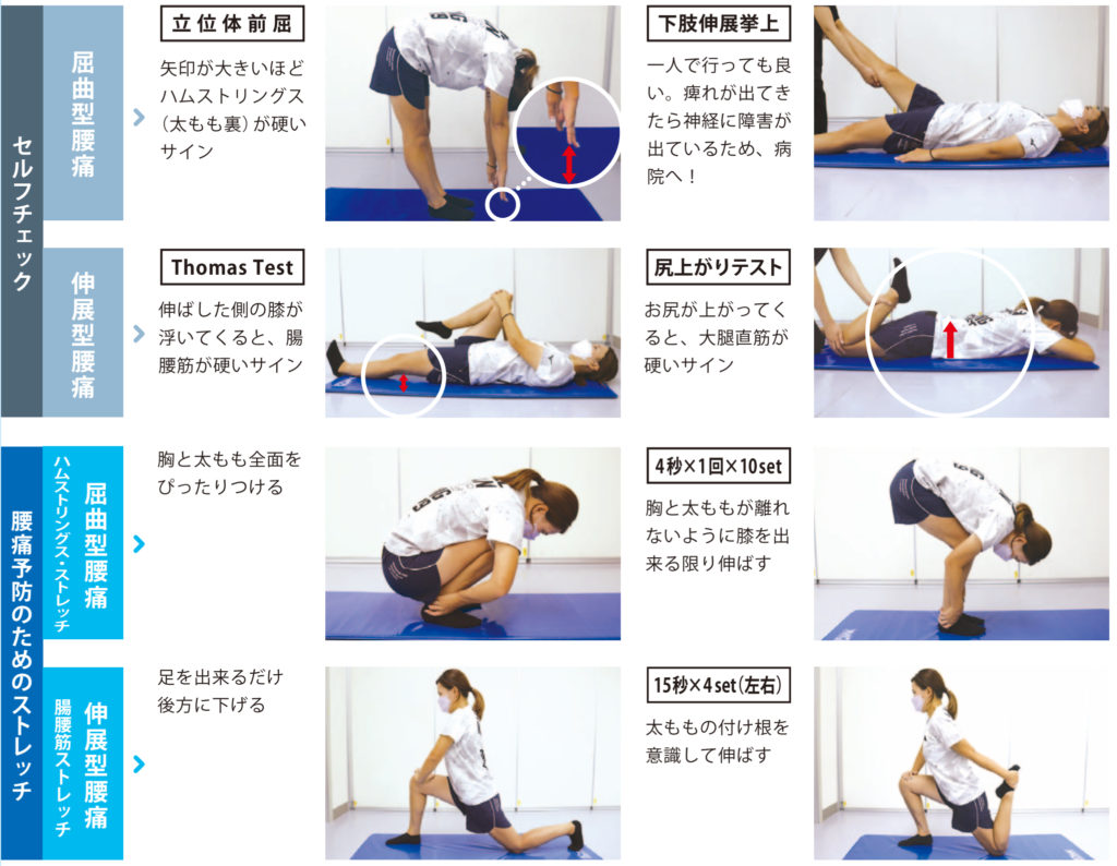 スポーツ障害の予防・再発防止に向けたアプローチ 予防に向けたセルフ・メンテナンス